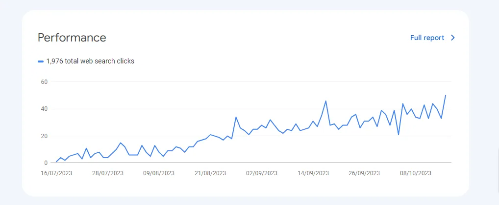 Search Console growth for a client