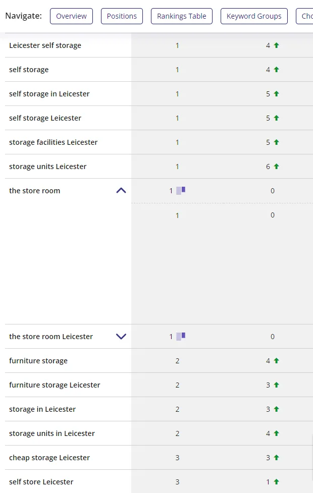 Client results